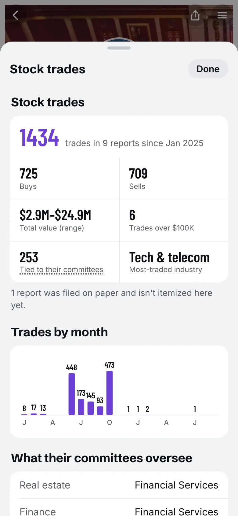 Stock trades detail with buys, sells and trades tied to committees
